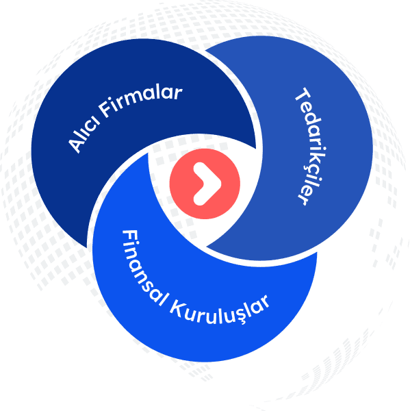 Tedarikçi Finansmanı