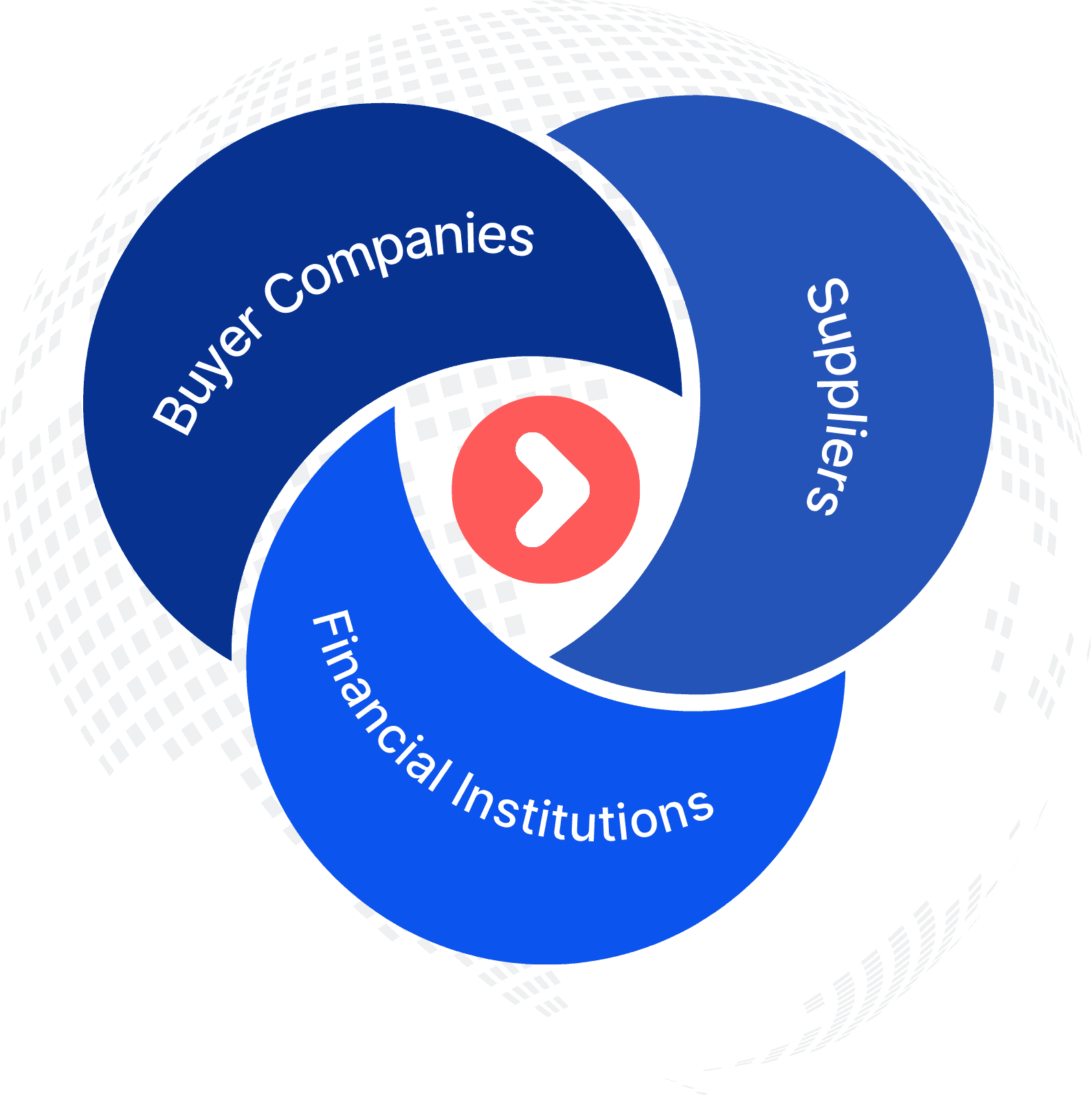 Supply Chain Finance