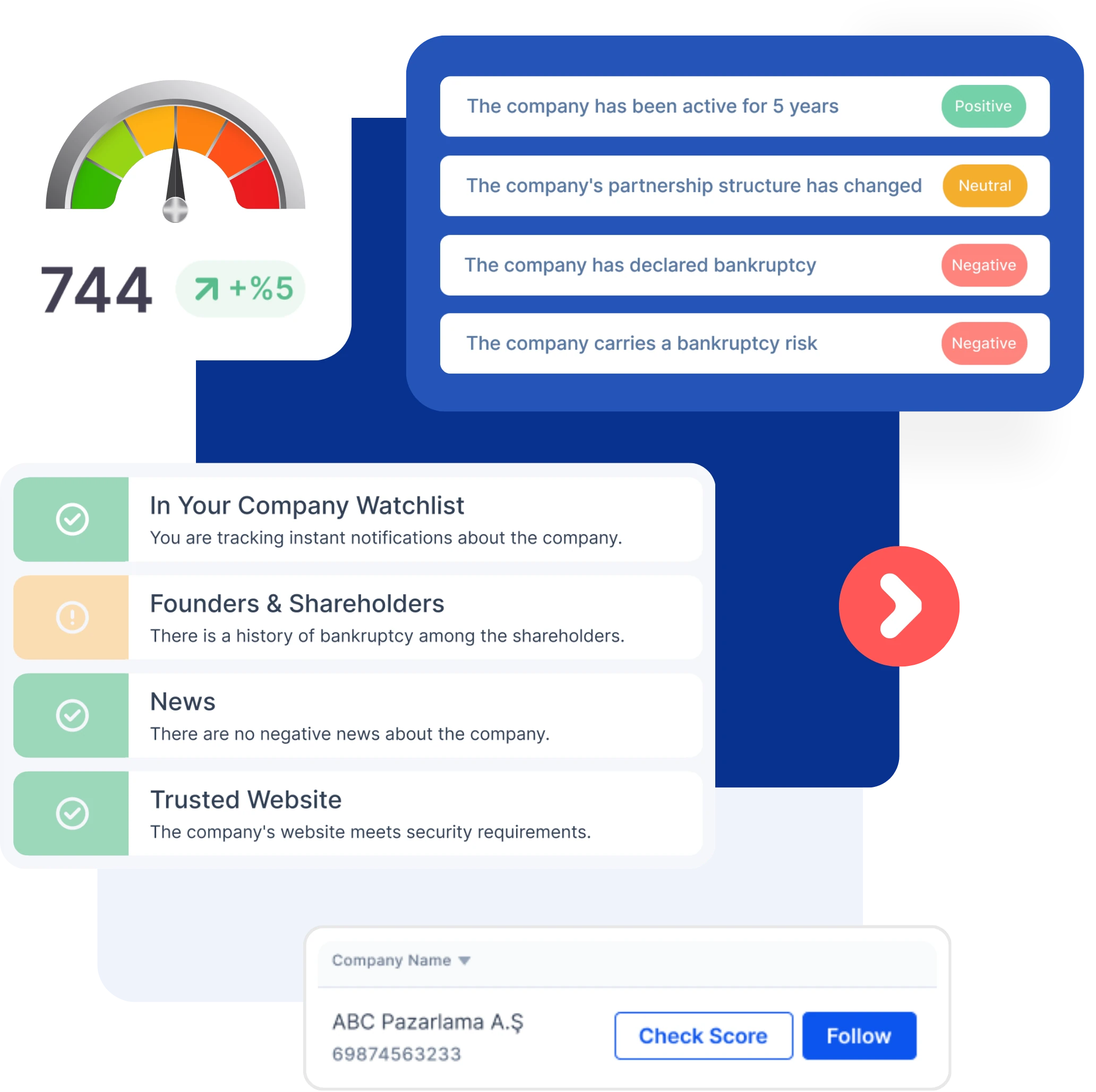 FigoScore
