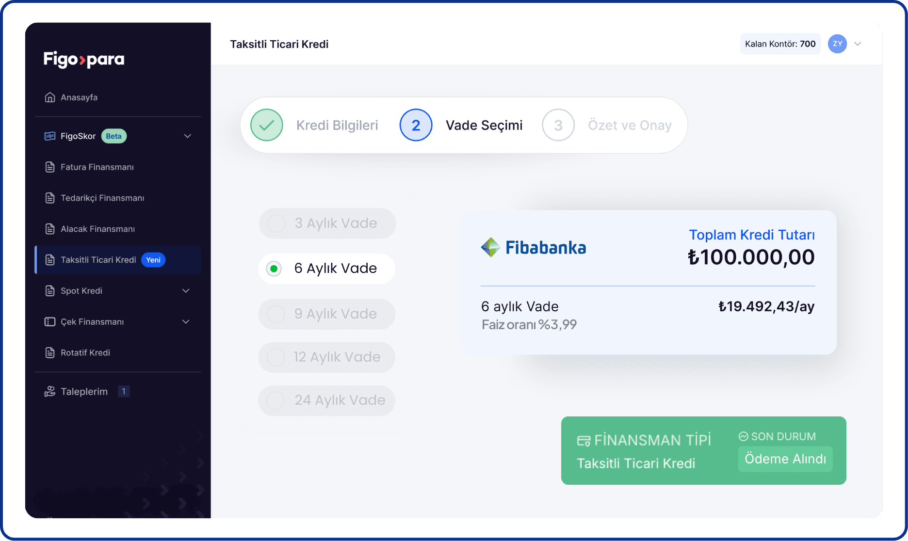 Installment Commercial Loan Application Steps